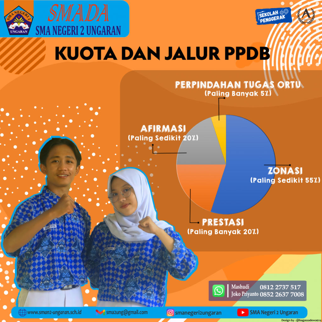 Kuota dan Jalur PPDB